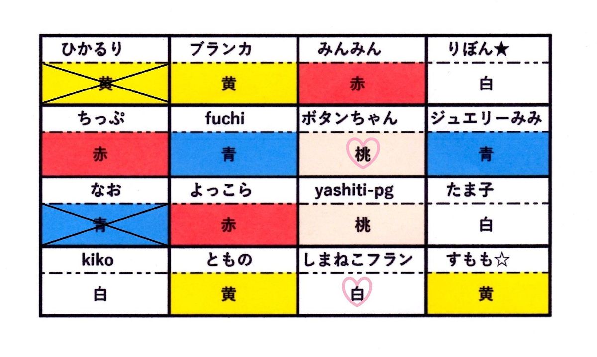 ボタンちゃんの桃色が当たって２個目ゲット！次はリーチだ！！