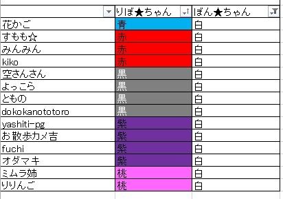 白予想してくれた方 １４名ありました りぼ★ちゃん は何色かな？うふふ もう少し待っ