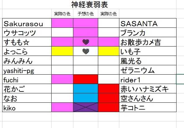 神経衰弱 よっこらさんといも子さんどちらも外したけど 黄色でペアができました。２つ