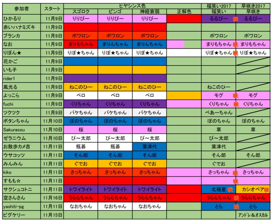 1月29日更新