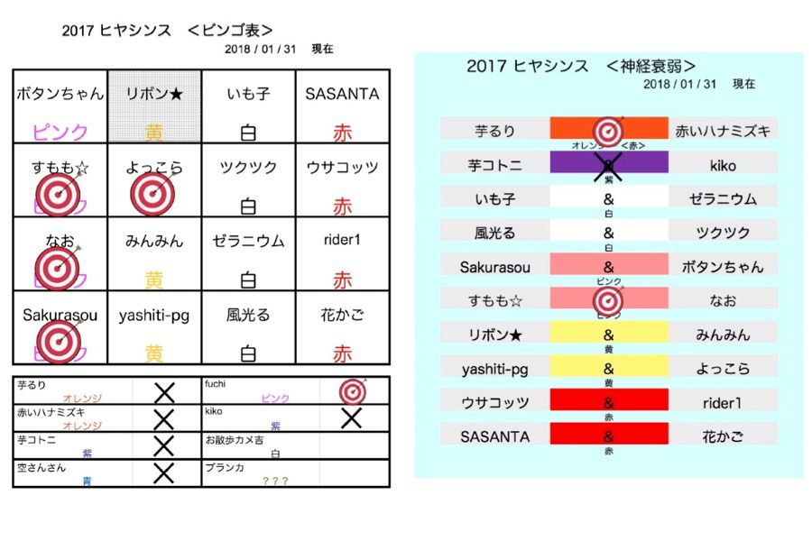 1/31：赤いハナミズキさんの赤いヒヤシンスが咲いたけどハズレ。 でもペアを組んでた