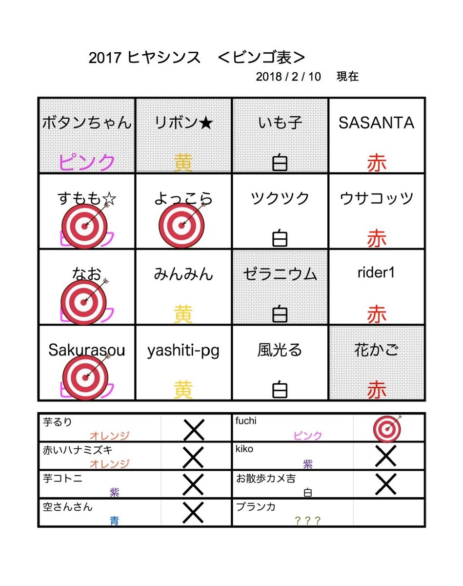 2/10：花かごさんがピンクだったので残念ながらハズレ ビンゴは残り２ラインになっち