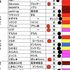 ヒヤシンス大会　双六全体図再び。＆個人的現状