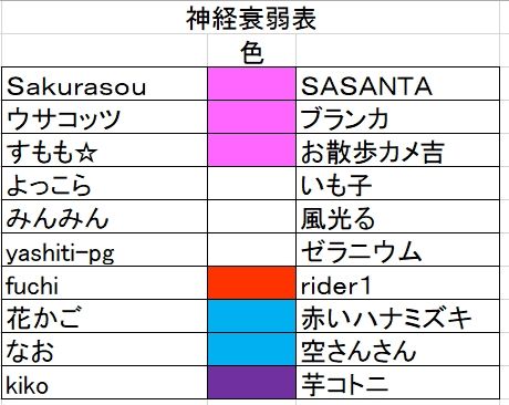 難しいなぁ～もうカンです！