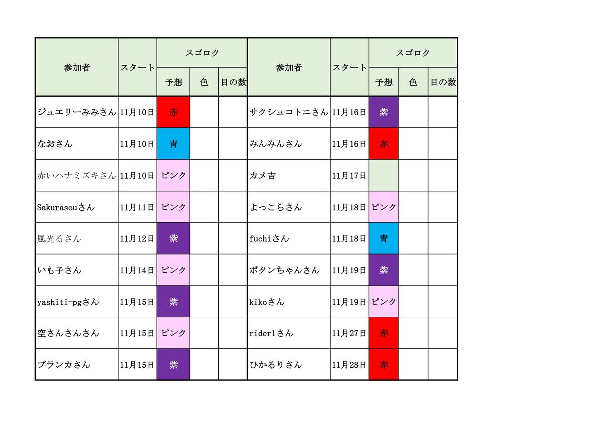 ビンゴ表・福笑い（追加と修正）