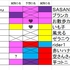 ヒヤシンス2017の記録