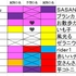 ヒヤシンス2017の記録