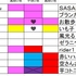 ヒヤシンス2017の記録