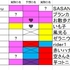 ヒヤシンス2017の記録