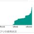 発根でございます( ^^)/