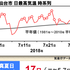 異常気象と地球温暖化への思い