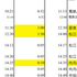 甘い花と甘くない乗り物