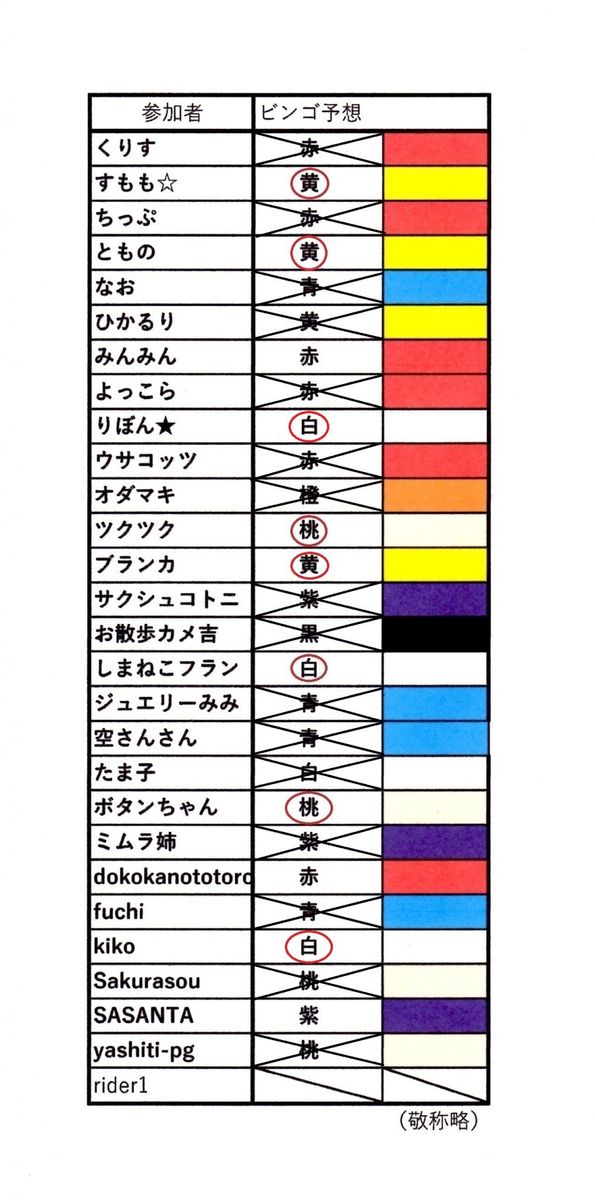 昨日、今日と４人の方が続々と開花しましたが当たったのはりぼん★さんのみ！１勝３敗