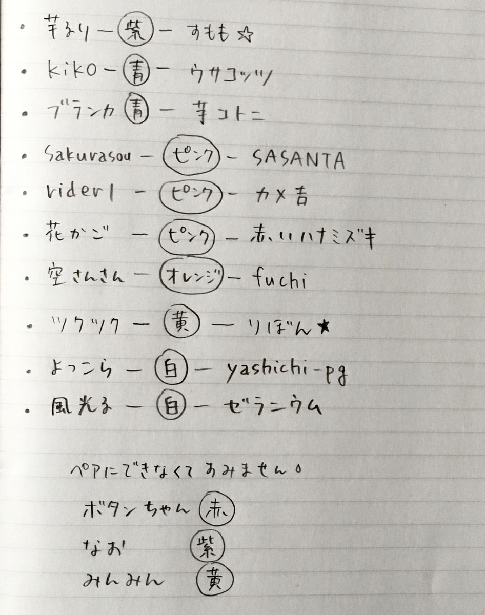 神経衰弱並びに全員の予想です  ペアじゃない人ごめんなさい🙏