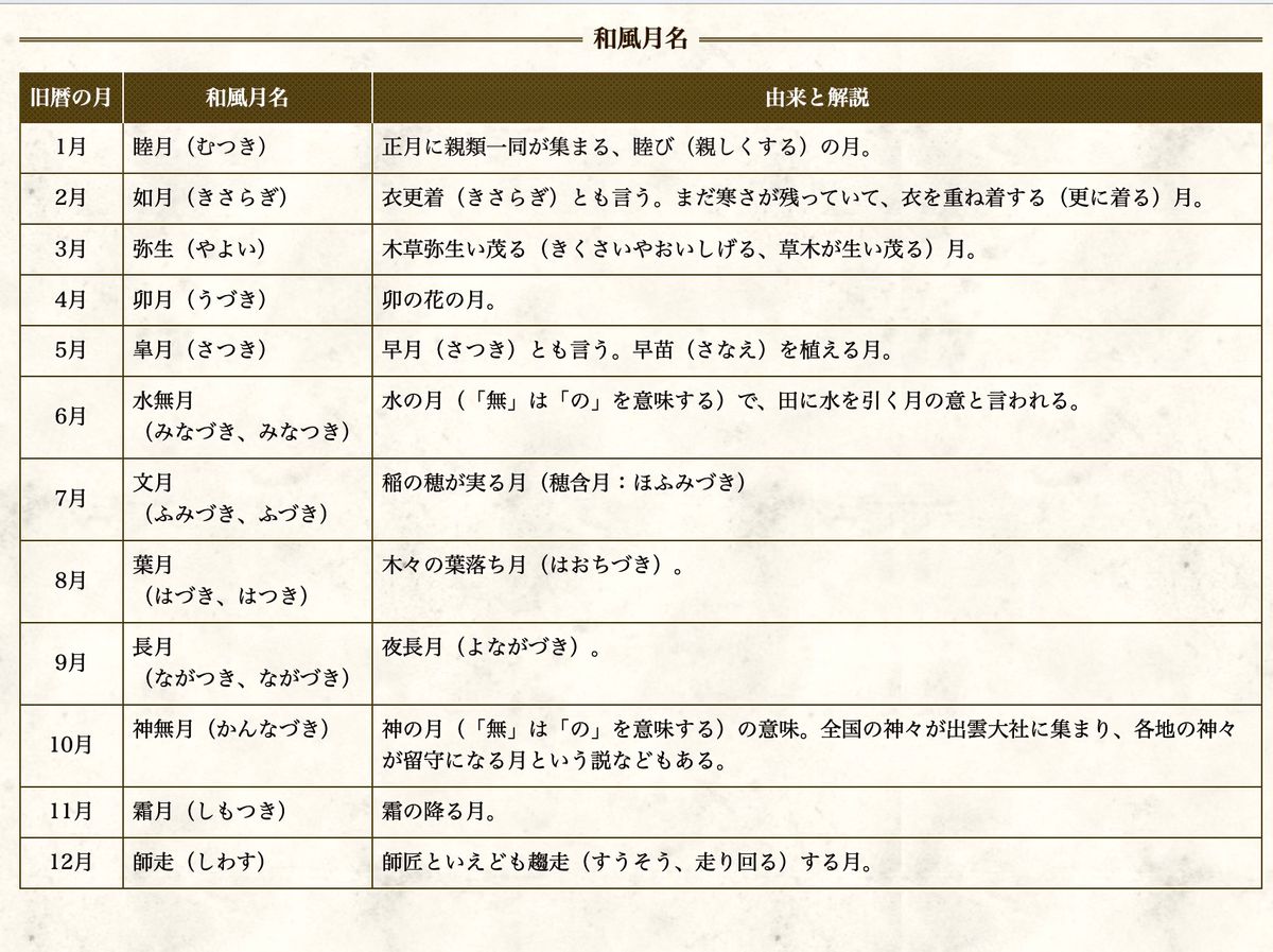 今更お勉強② 国会図書館情報