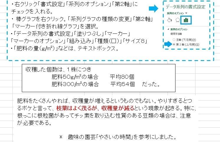 （Ｘ）落花生の肥料と収穫量の比較実験