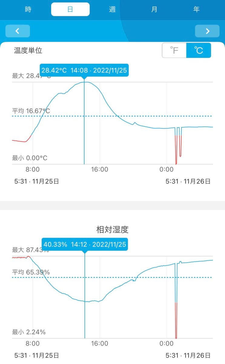 簡易ビニールハウスが結露