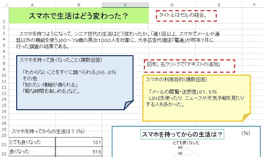 （Ｘ）スマホで生活はどう変わった？