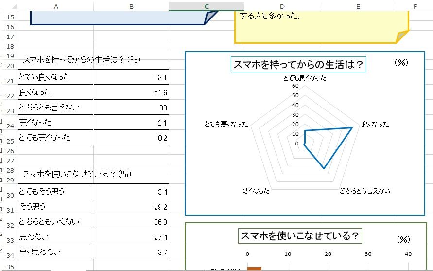 （Ｘ）スマホで生活はどう変わった？