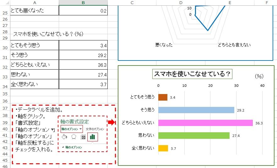 （Ｘ）スマホで生活はどう変わった？