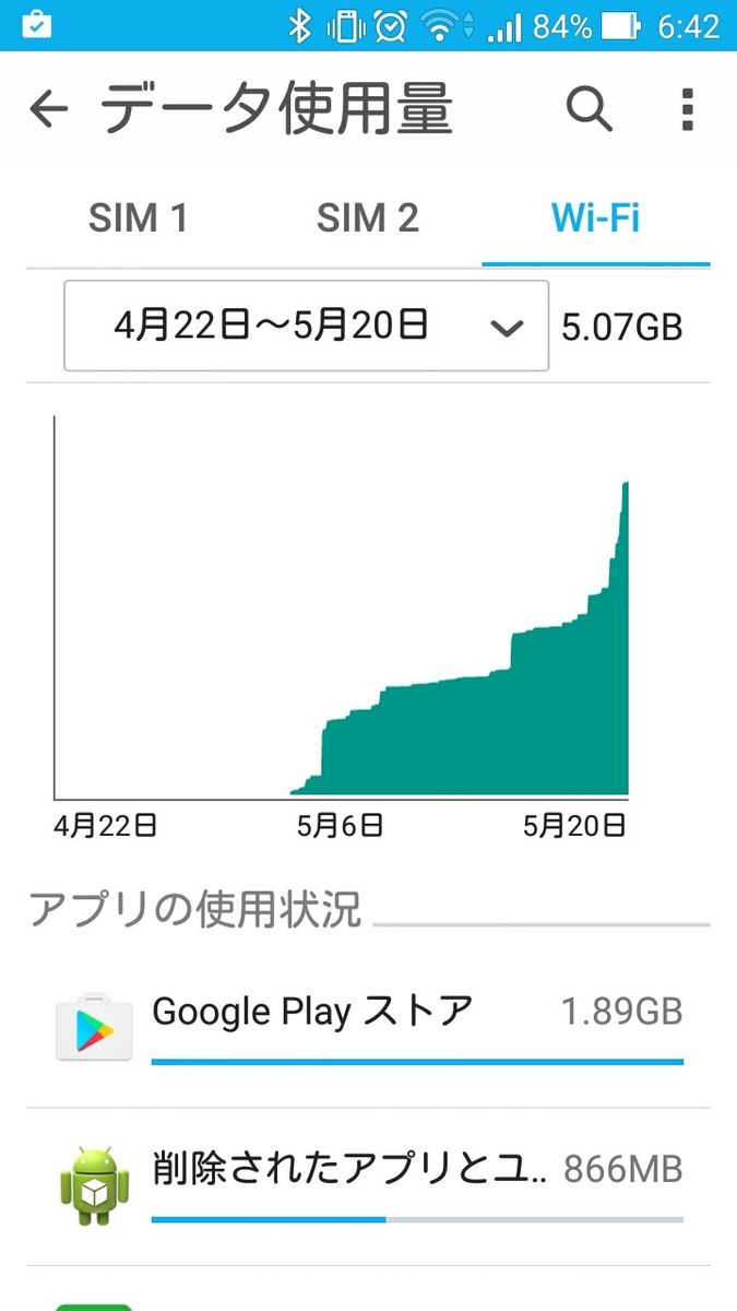 発根でございます( ^^)/