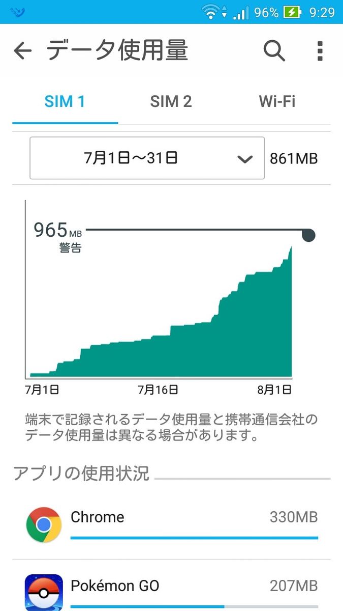 あっと言う間に～