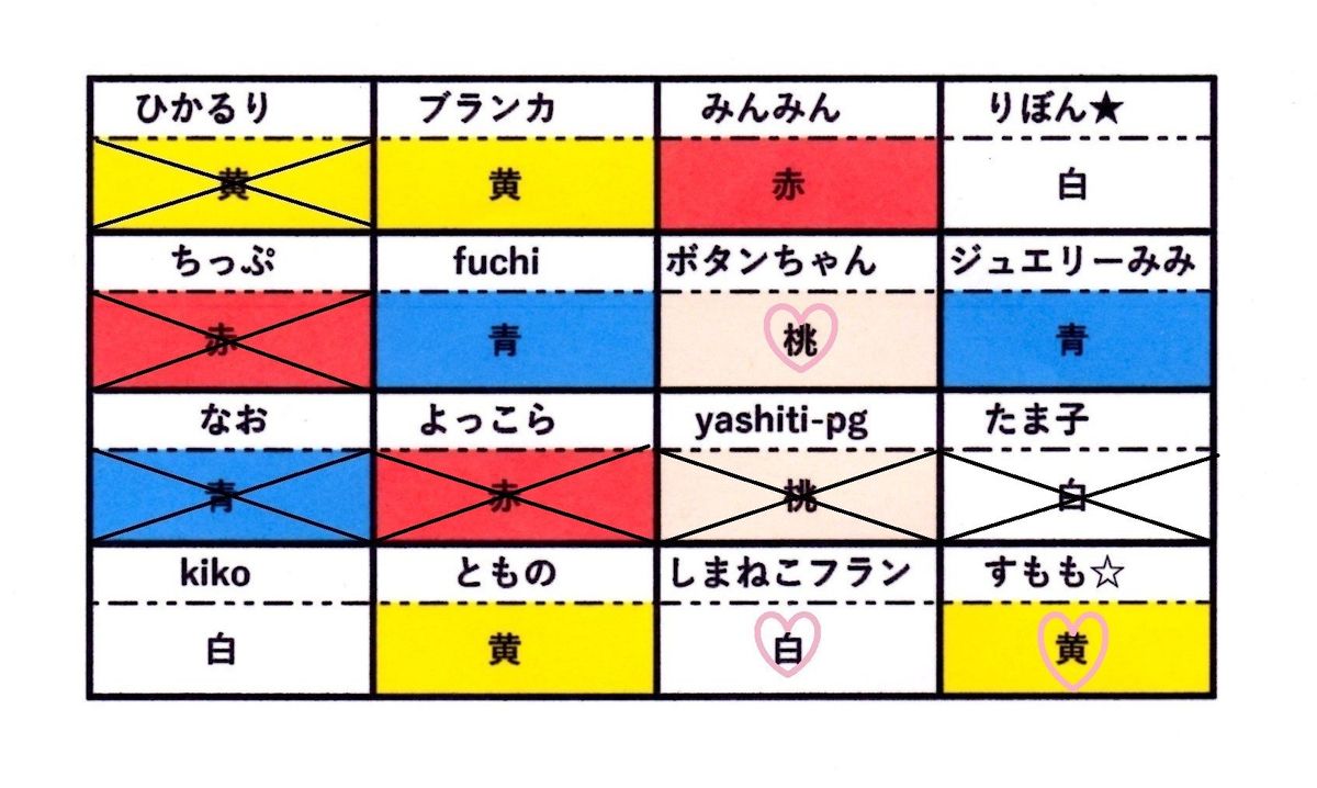 逆ビンゴ～～と思ったら・・・