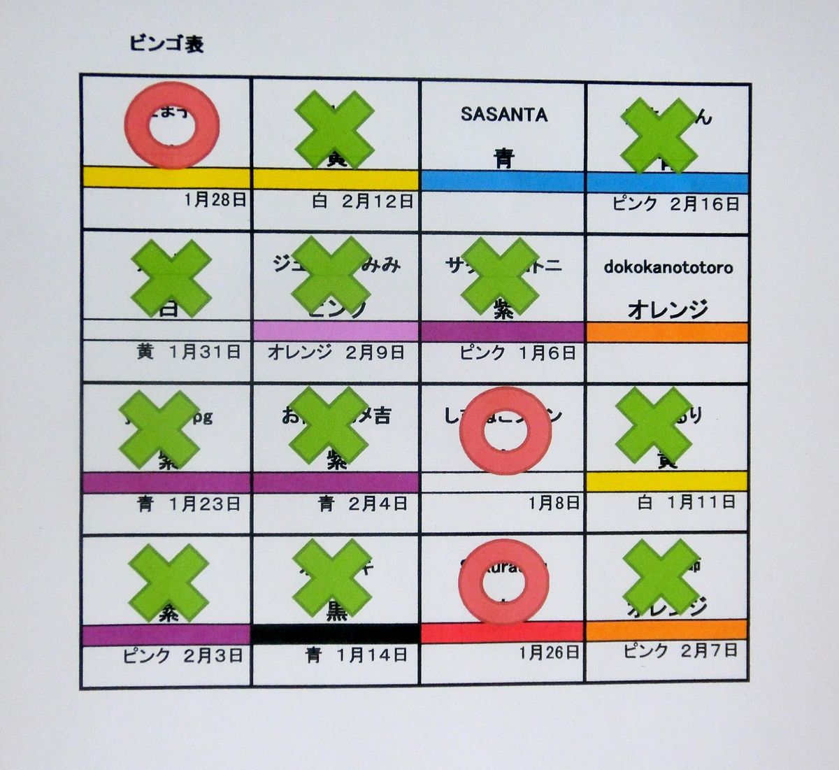 サバイバルすごろく、ゴールしました！