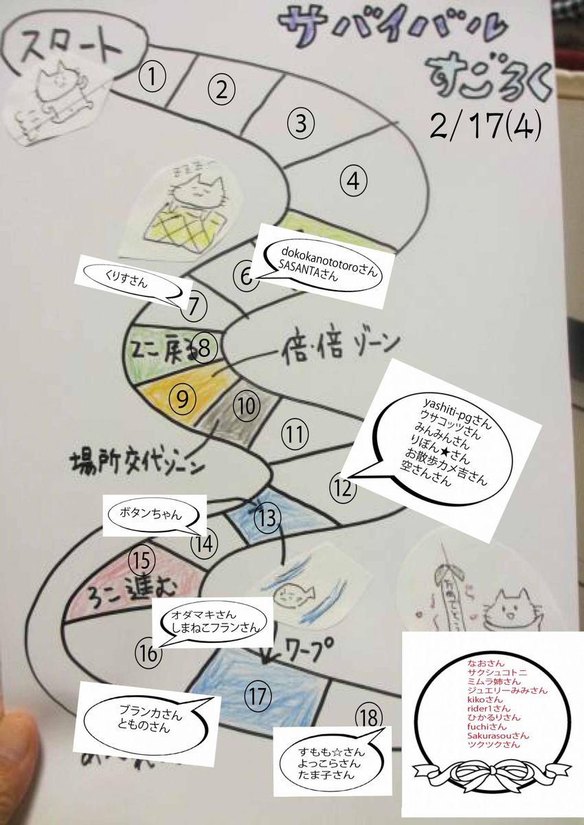 ヒヤシンス大会　双六全体図再び。＆個人的現状