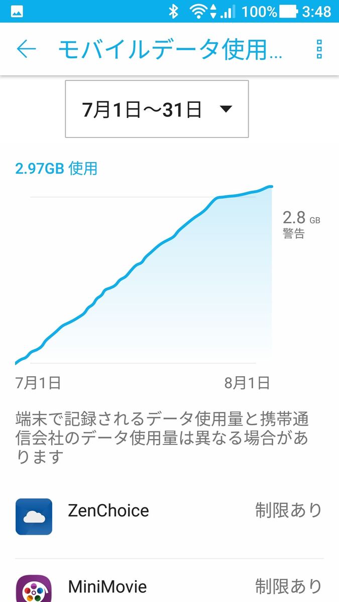 ファイヤー(・∀・)ノ