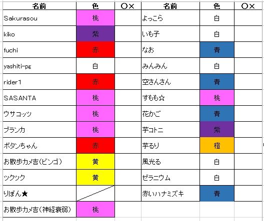 難しいなぁ～もうカンです！