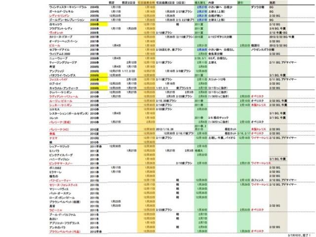 バラのお手入れ全鉢完了