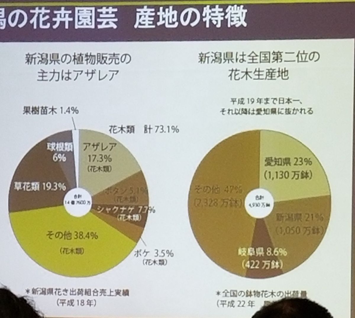 新潟県立植物園…シンポジウム①