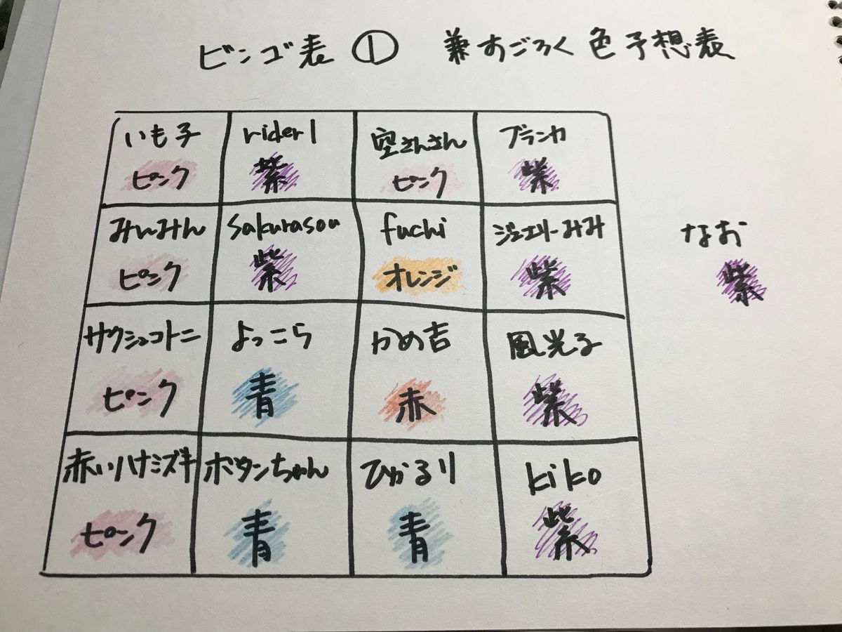 【訂正有】ビンゴ表、双六、福笑い　滑り込み～～