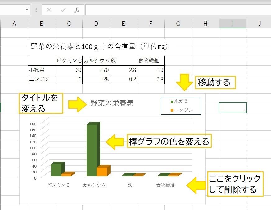 （E）グラフ（３－Ｄ集合縦棒）を作る　②