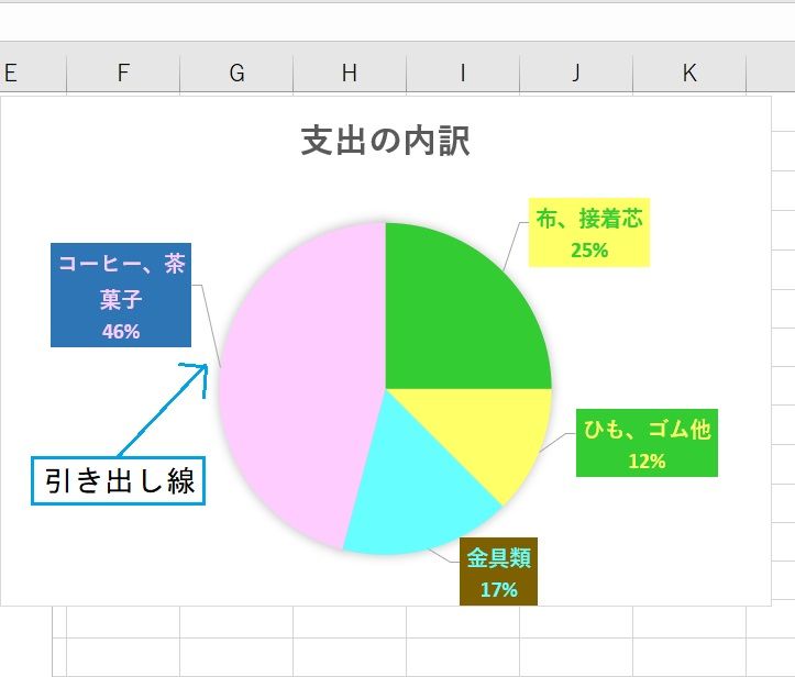 （E）円グラフを作る　③