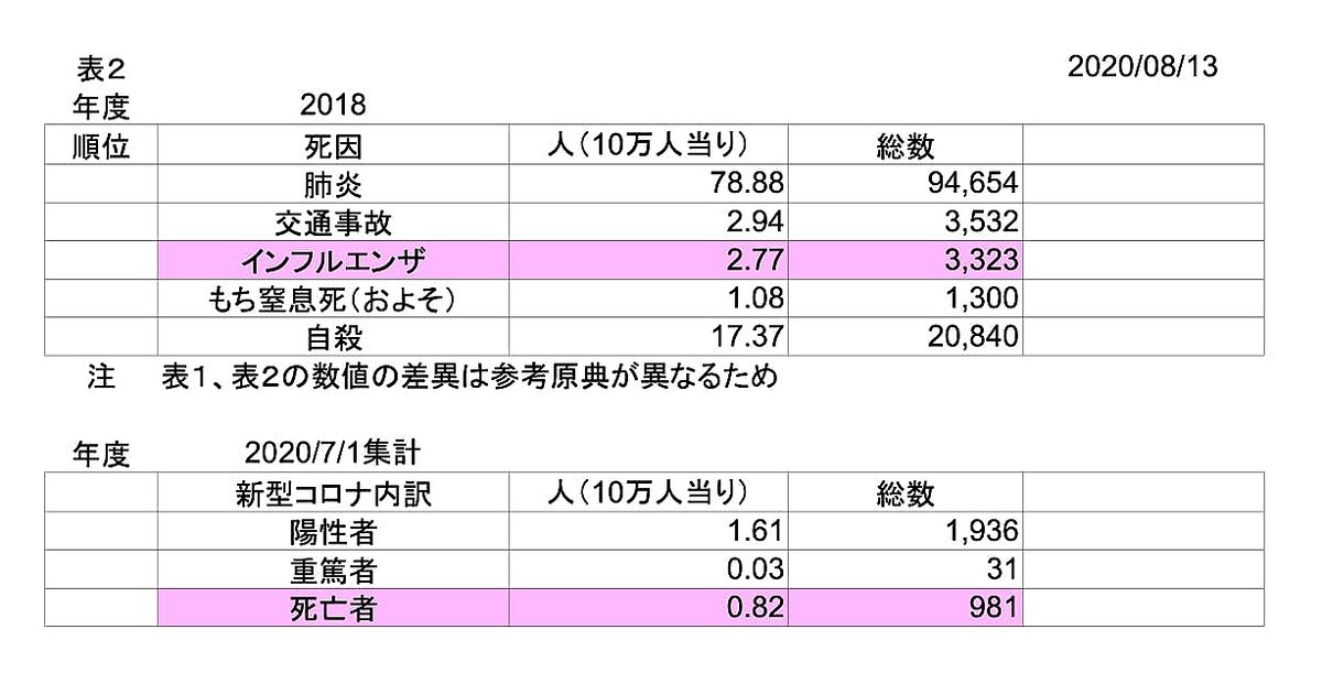 モミジ葉アオイ（白花）