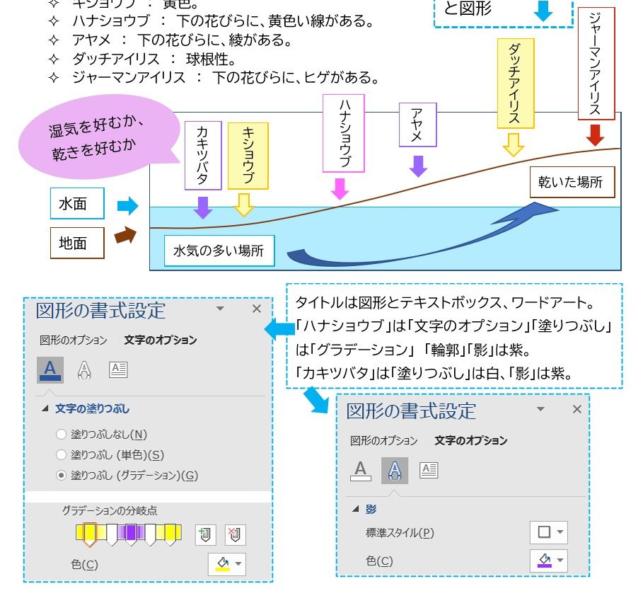 いずれアヤメか　タイトル文字に影をつける（Word）