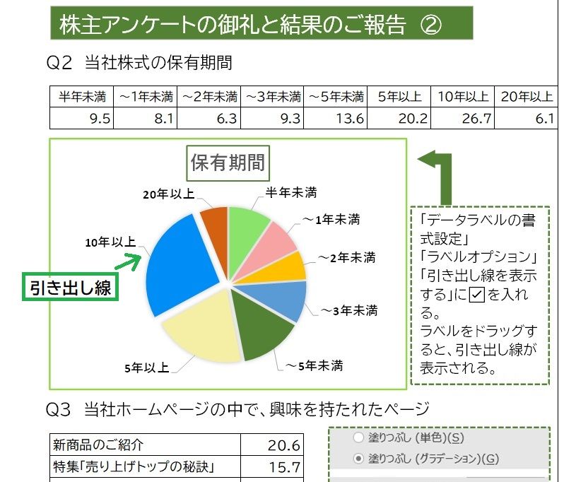 （E）株主アンケート　②