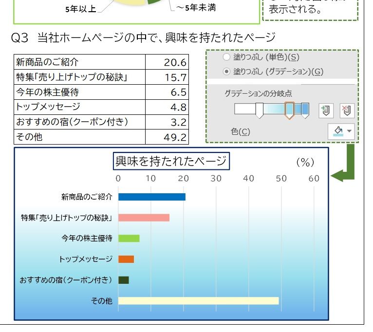 （E）株主アンケート　②