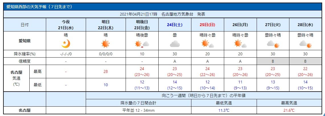 変化はしたけれど[i:208]