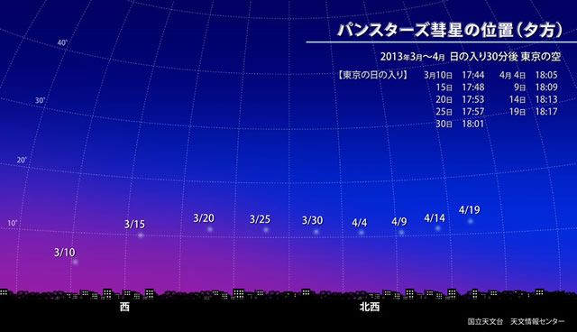 パンスターズ彗星接近！３月１０日に西の空低く現る。