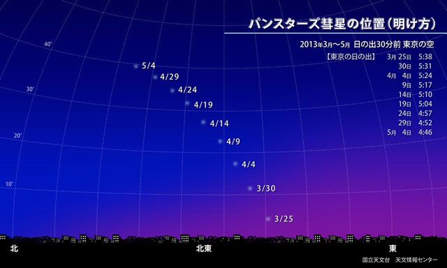 パンスターズ彗星接近！３月１０日に西の空低く現る。