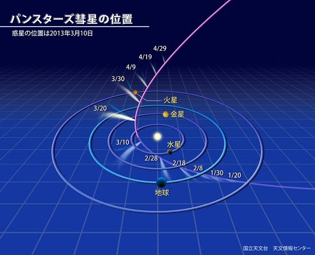 パンスターズ彗星接近！３月１０日に西の空低く現る。