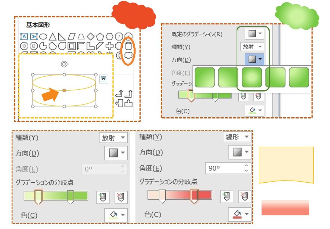 夏は終わった