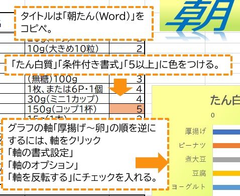 （E）朝たん　解説付き　②