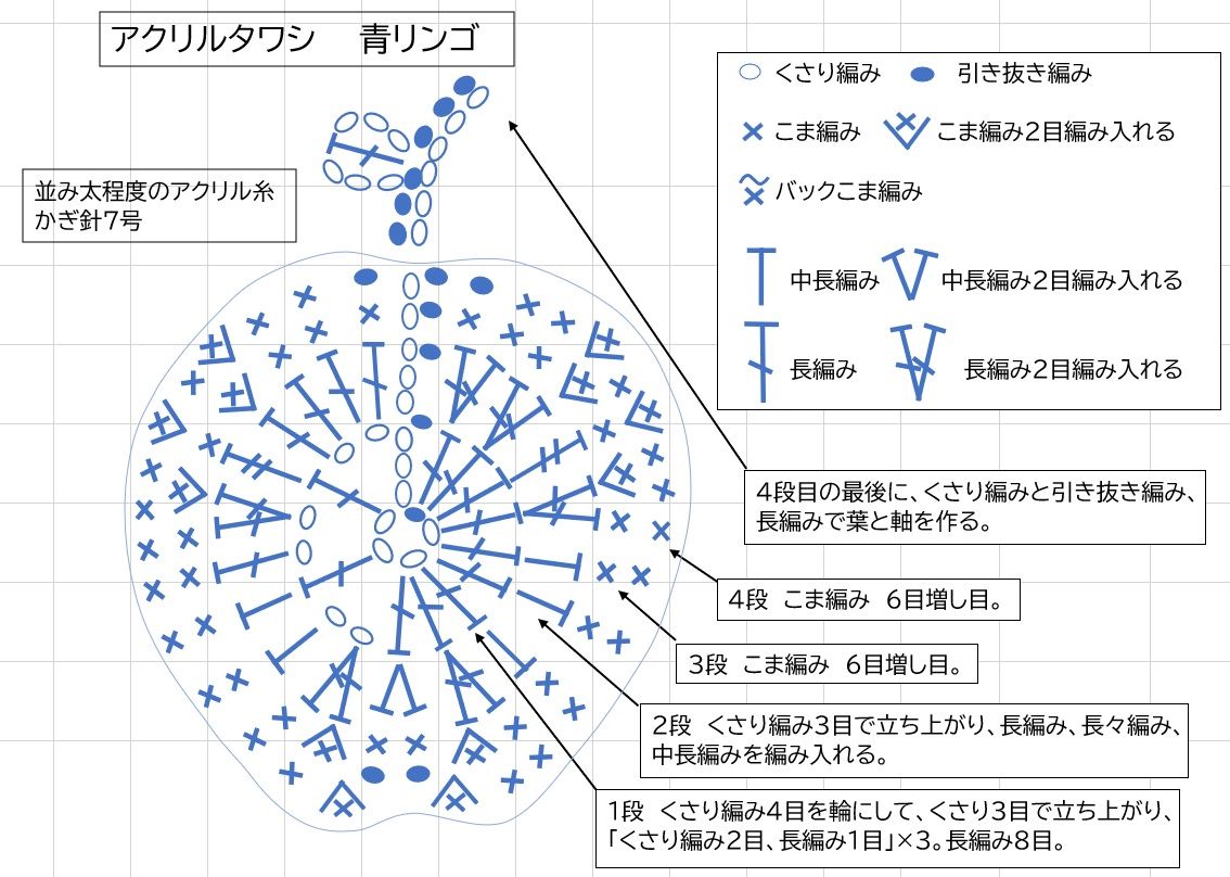 レモンの次はリンゴ