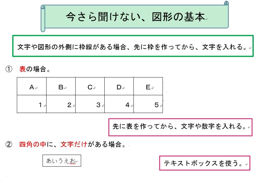 （Ｗ、Ｅ）今さら聞けない、図形の基本