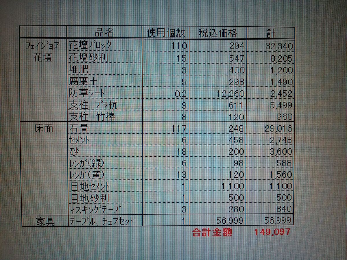 マイホームの庭づくり ―2023年2月24日―