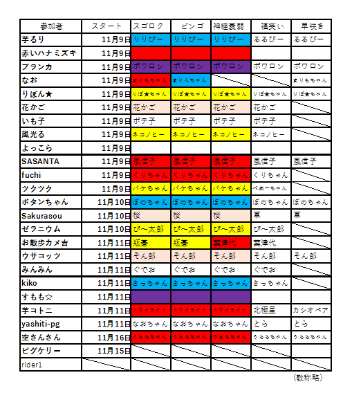 ヒヤシンス大会2017ズバリ予想します[i:158]